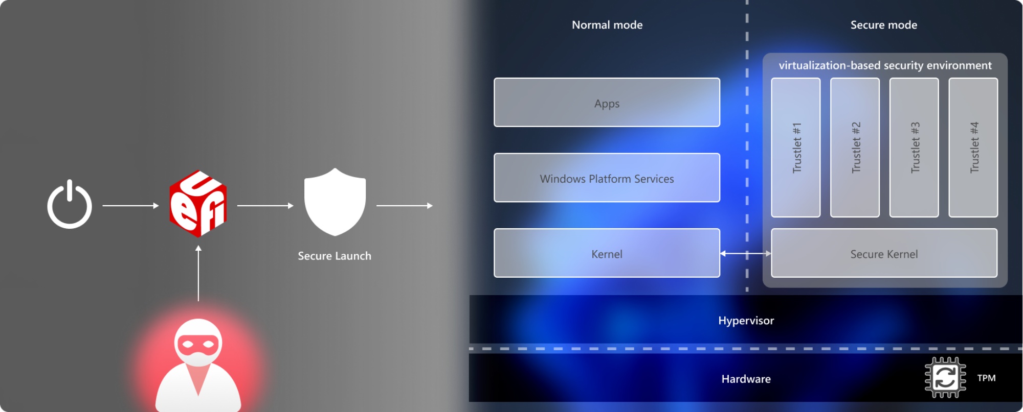 Microsoft Windows 11 Secure Launch