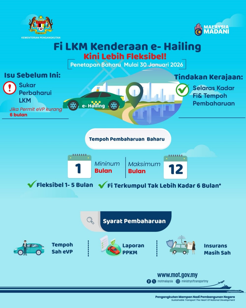 mot e-hailing road tax prorated