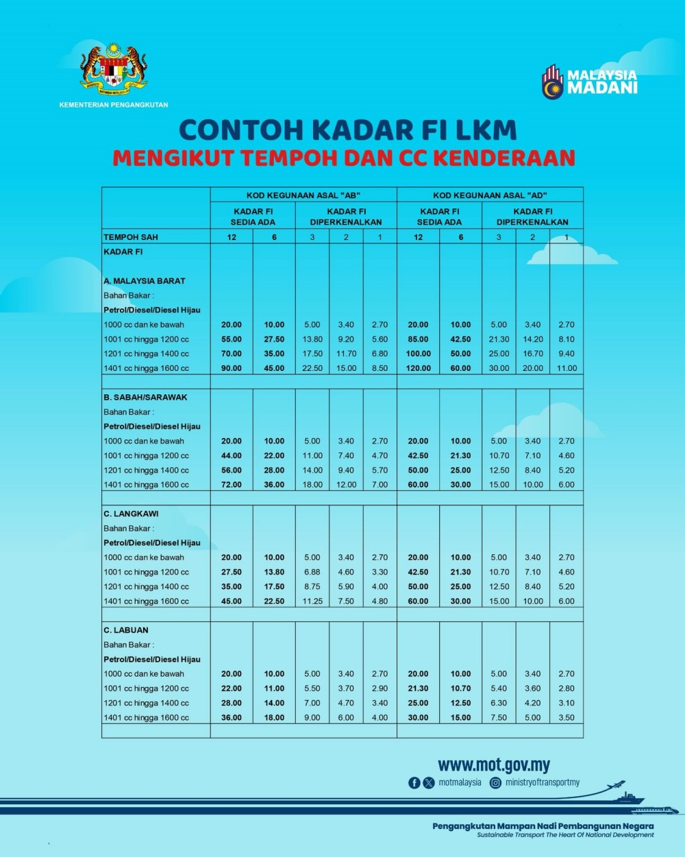 mot e-hailing road tax prorated