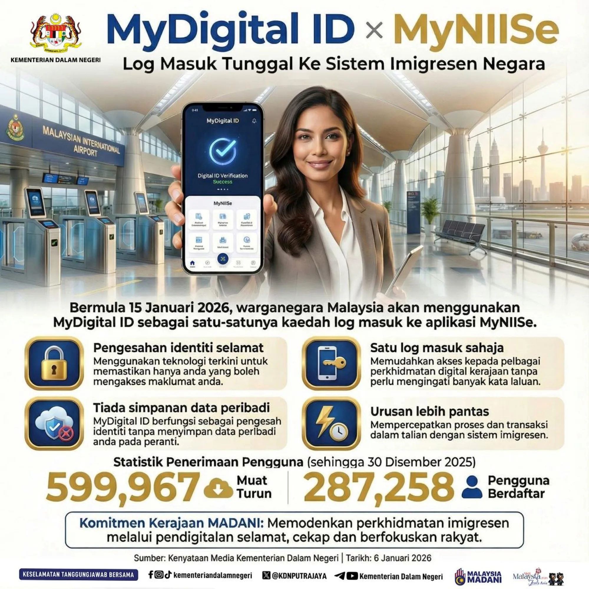 MyDigital ID MyNIISe
