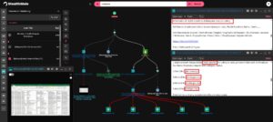 Malaysian military ministry data allegedly on sale on dark web