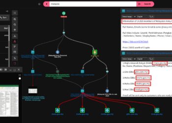 Malaysian military ministry data allegedly on sale on dark web