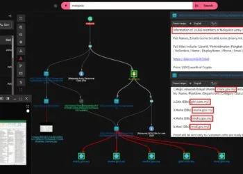 Malaysian military ministry data allegedly on sale on dark web