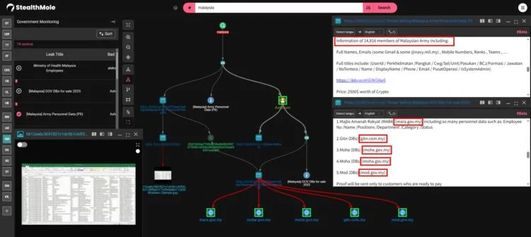 Malaysian military ministry data allegedly on sale on dark web