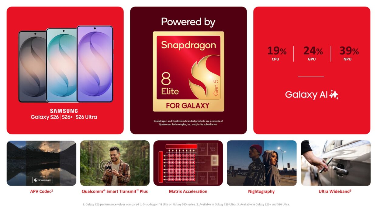 Qualcomm Unveils Snapdragon 8 Elite Gen 5 For Samsung Galaxy S26 Ultra