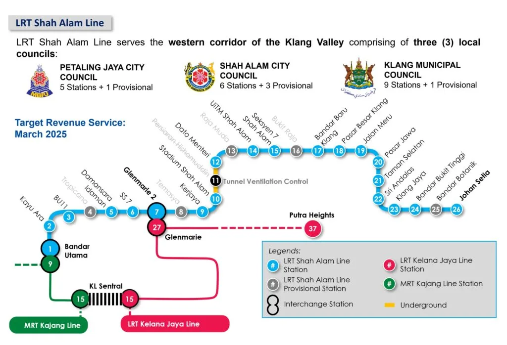 LRT3