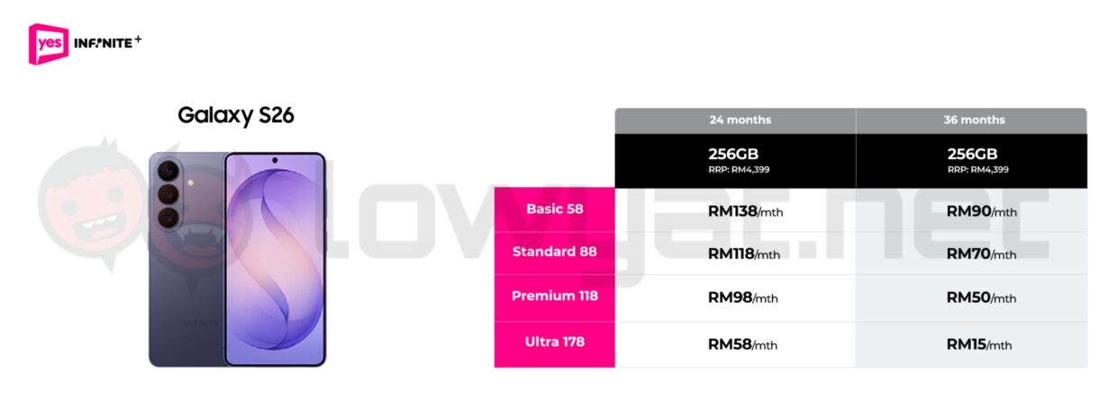 amsung galaxy s26 series pre-order maxis yes 5g celcomdigi u mobile