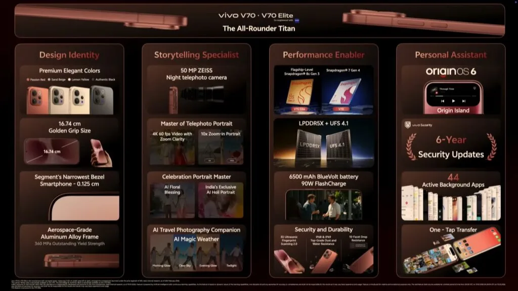 vivo V70 overview
