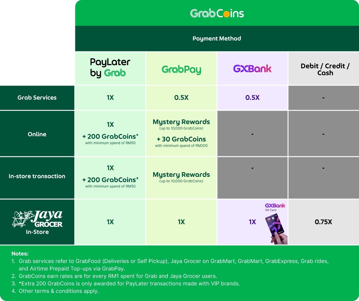 Make Every GrabCoin More Rewarding With The GrabCoins Flash Sale