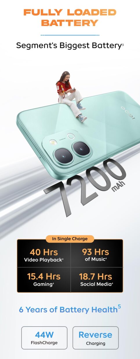 iQOO Z11, Z11x Listed On SIRIM