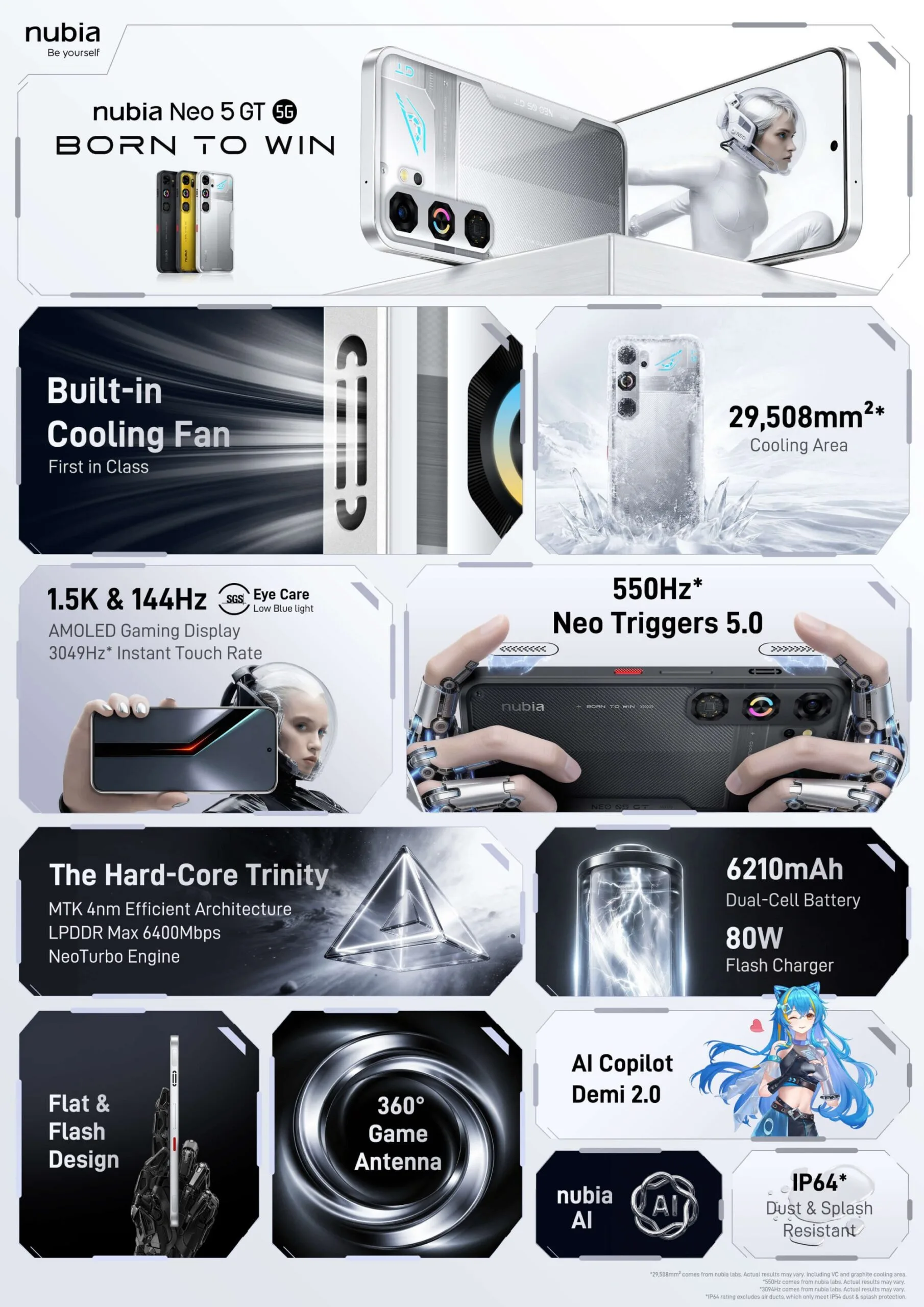 nubia Neo 5 GT