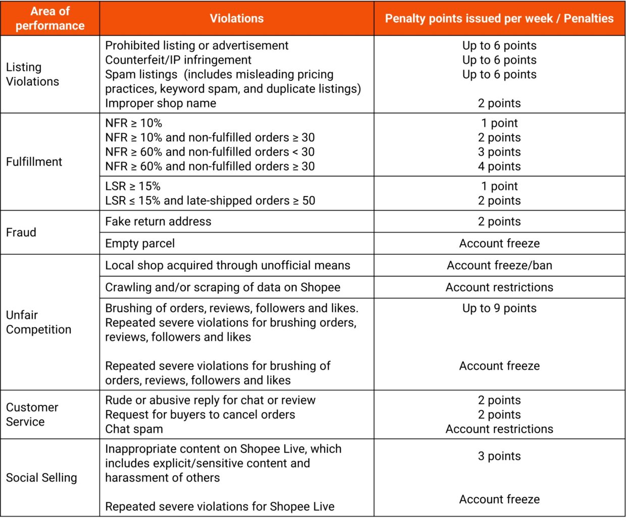 shopee seller threatens buyer