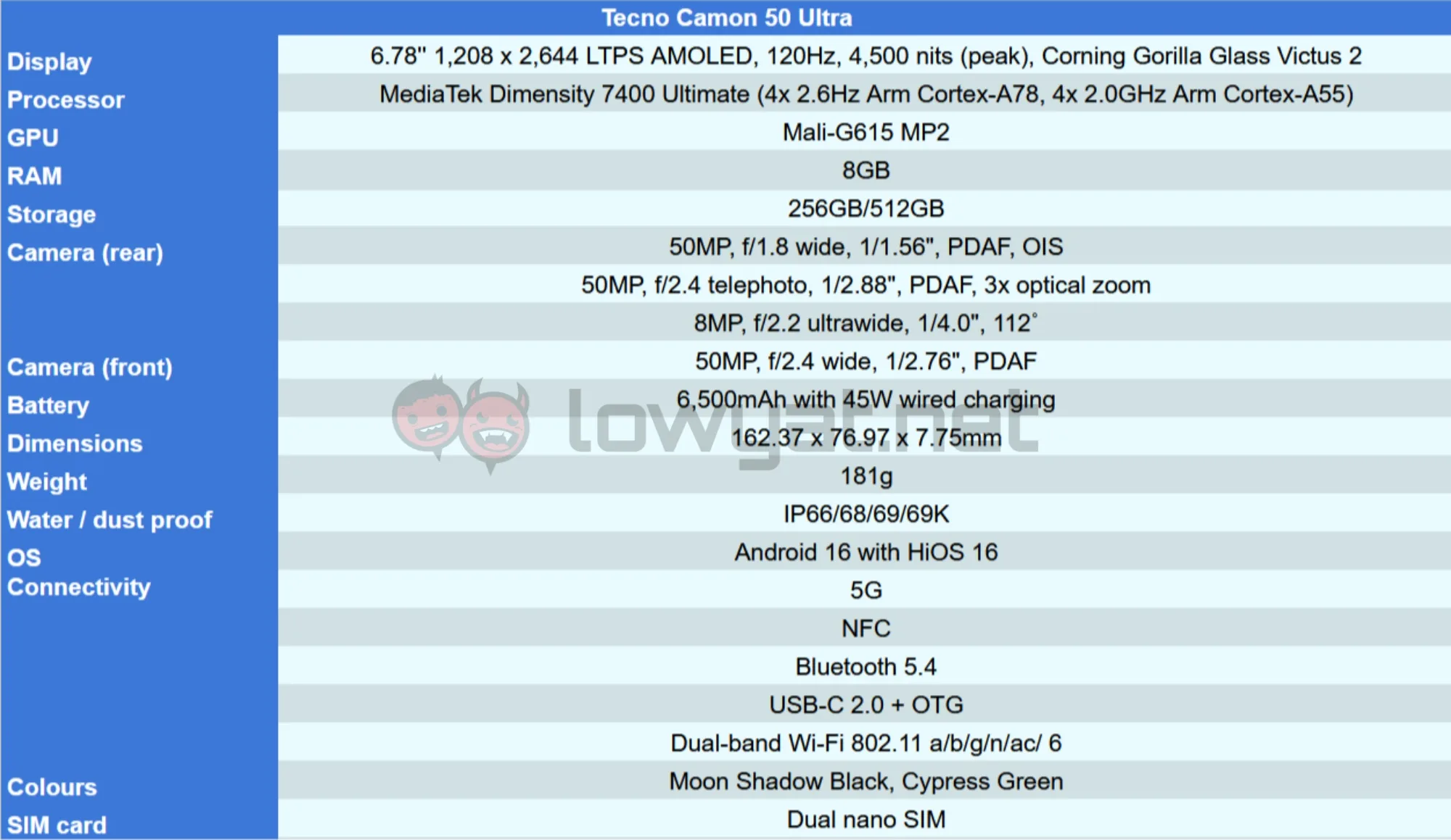 Tecno Camon 50 Ultra specs