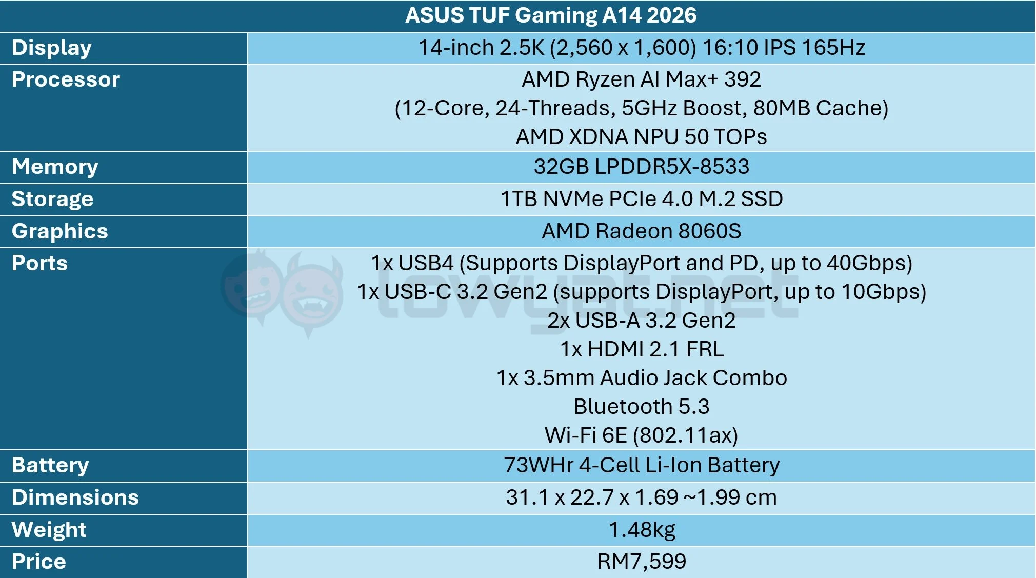 ASUS-TUF-Gaming-A14-2026-Specs-Sheet