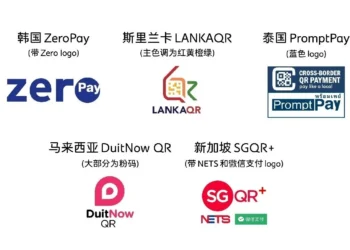 China WeChat DuitNow QR