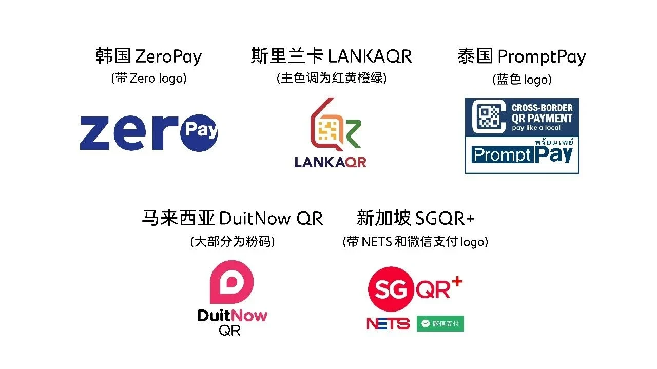 Chinese WeChat Pay Adds Support For DuitNow QR Payments