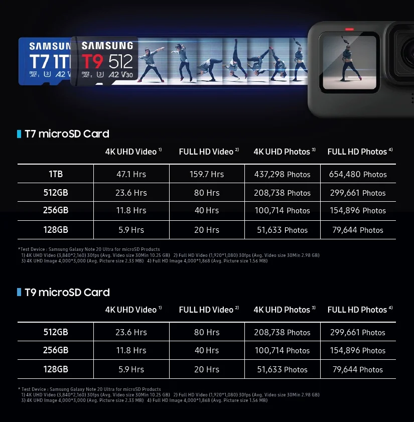 Samsung Unveils T7, T9 microSD Cards