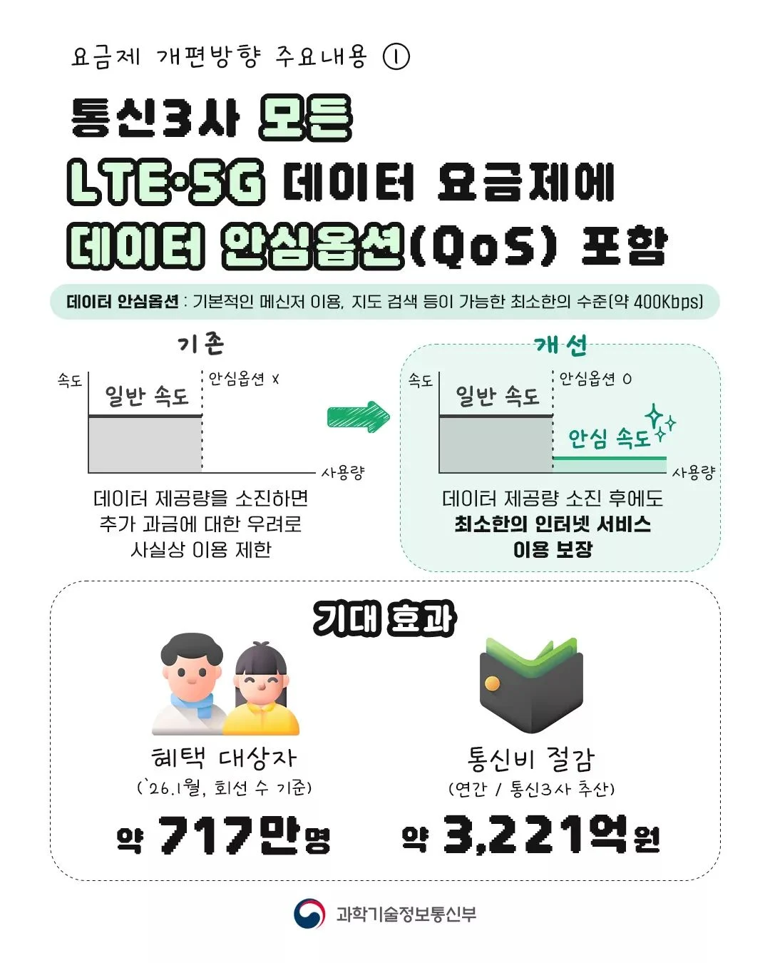 South-Korea-free-unlimited-data-1