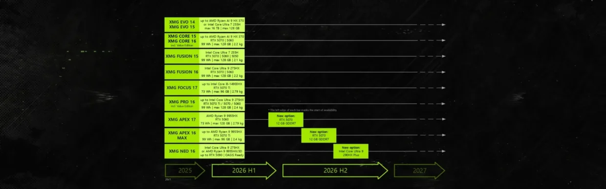 XMG_Roadmap_2026