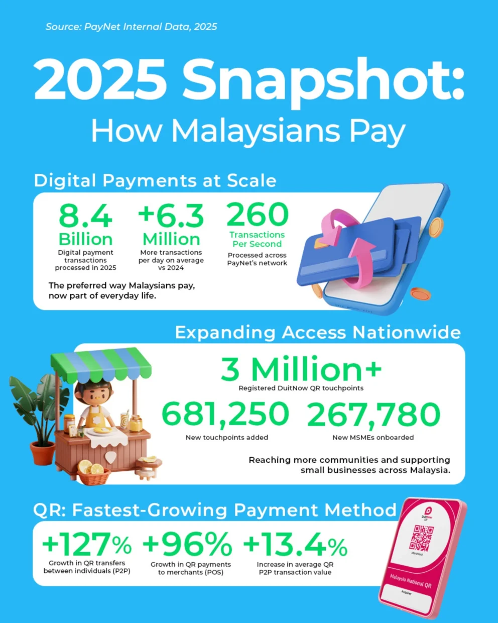 paynet duitnow cashless malaysia