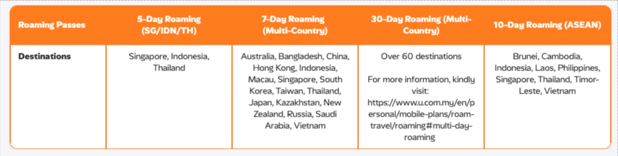 u mobile new ultra roaming add-ons