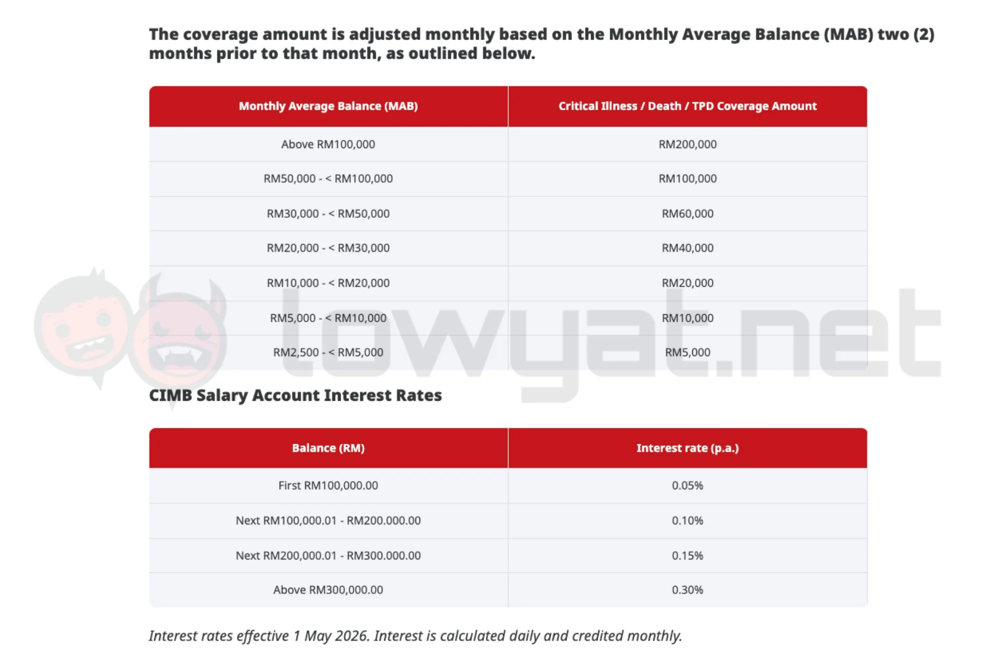 CIMB salary account takaful launch