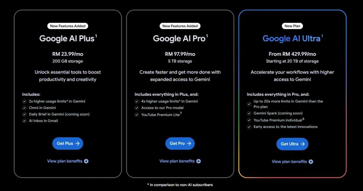 Google's Gemini Spark Is Officially Rolling Out In Malaysia 3 Google AI Ultra plans lowered Malaysia Youtube Premium