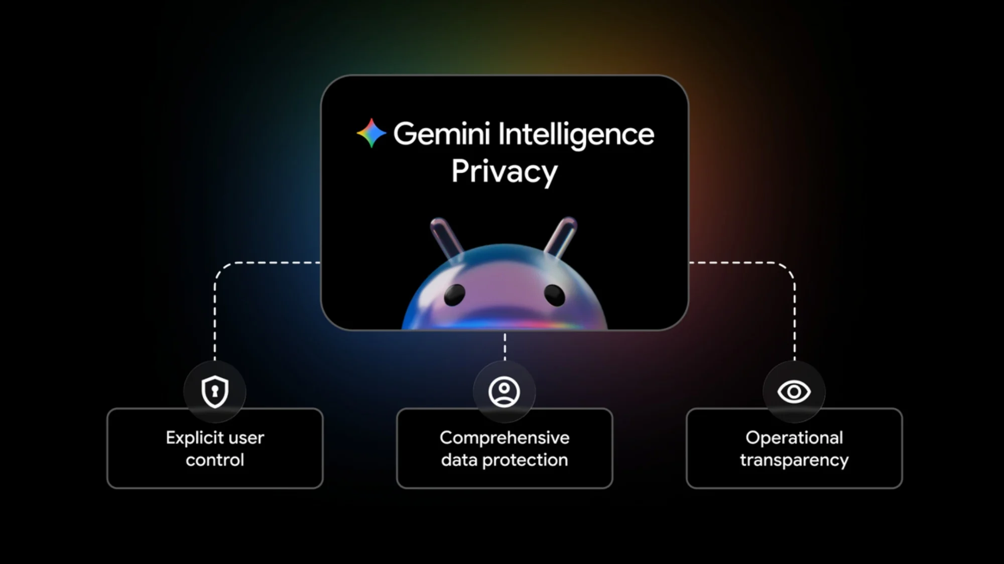 Google Gemini Intelligence