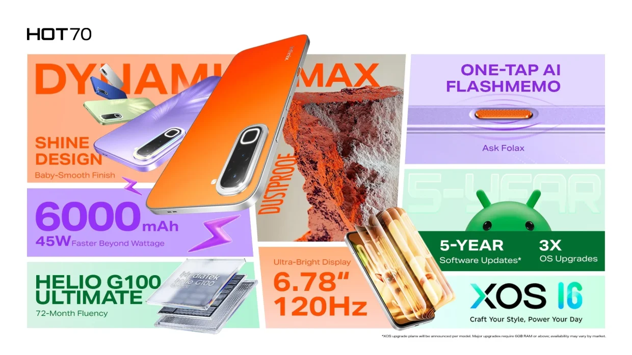 Infinix Hot 70 Overview
