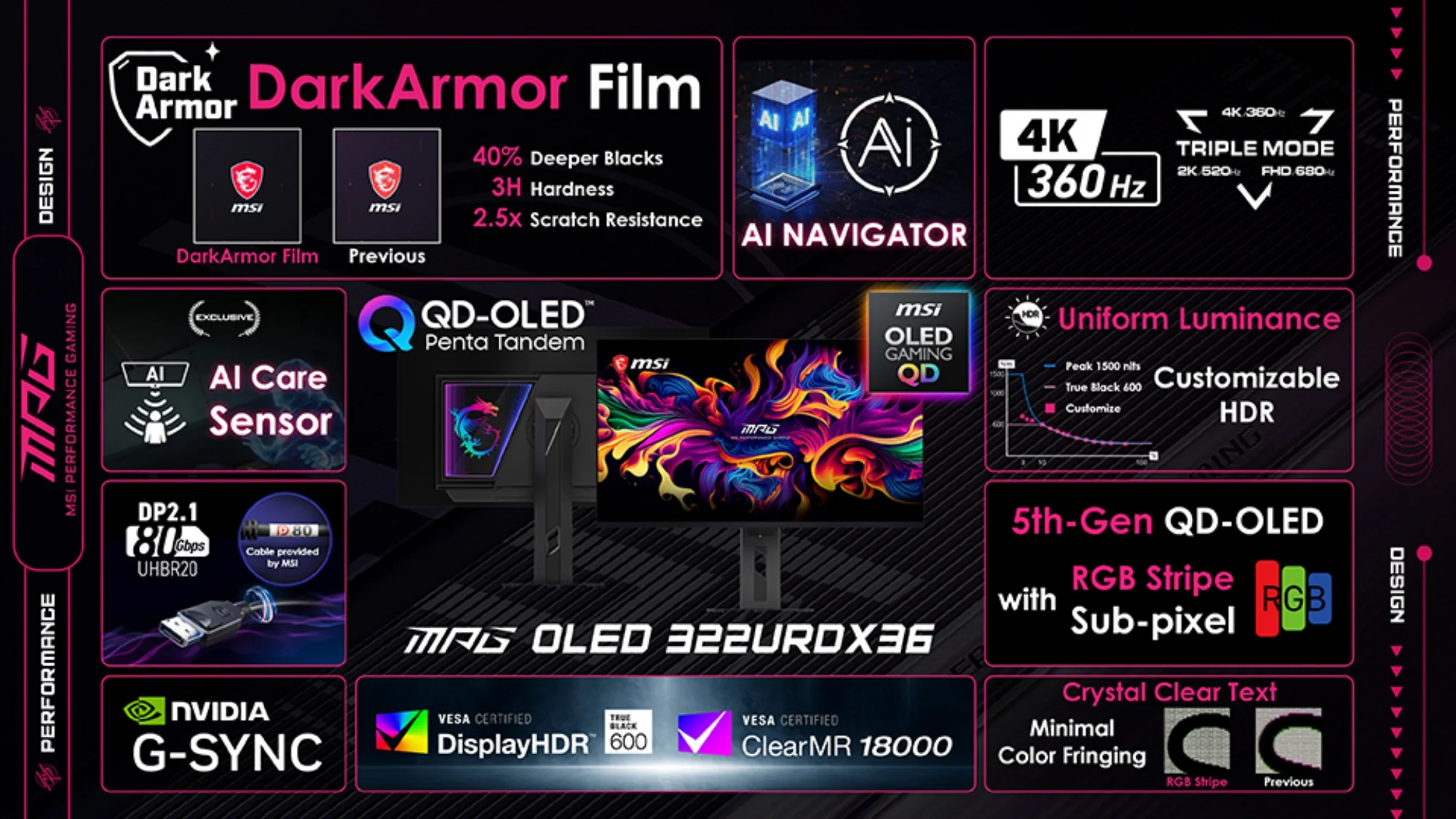 MSI MPG OLED 322URDX336 triple mode gaming monitor teaser