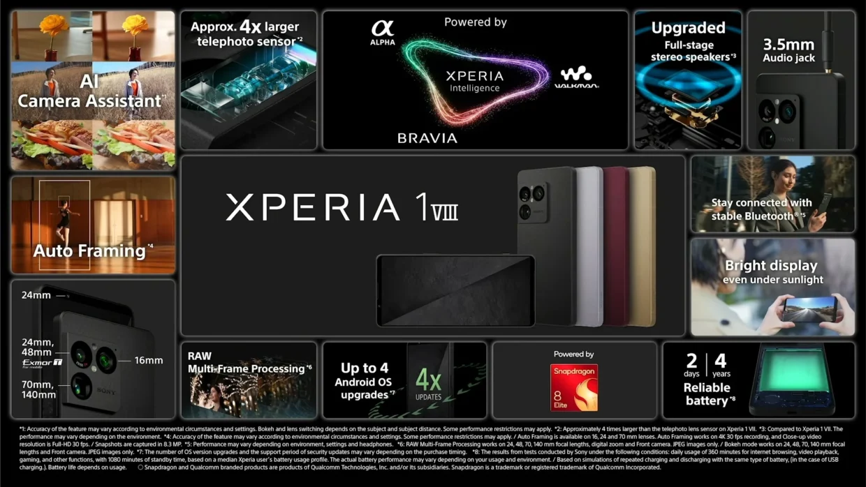 Sony Xperia 1 VIII overview