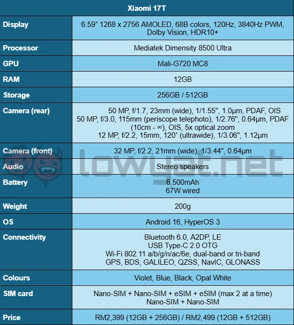 Xiaomi 17T spec sheet 1