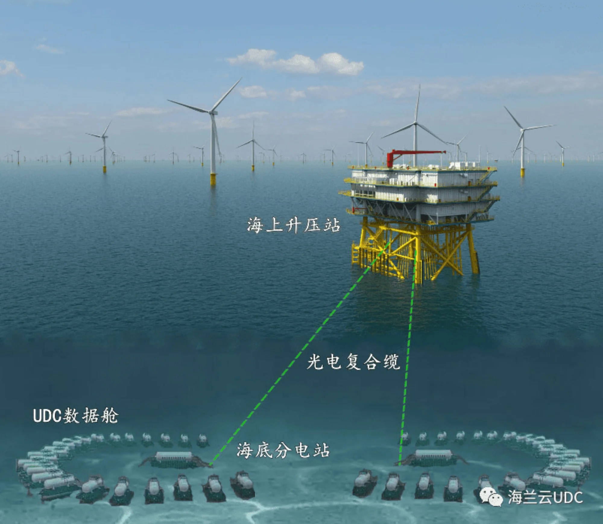 china undersea data centre