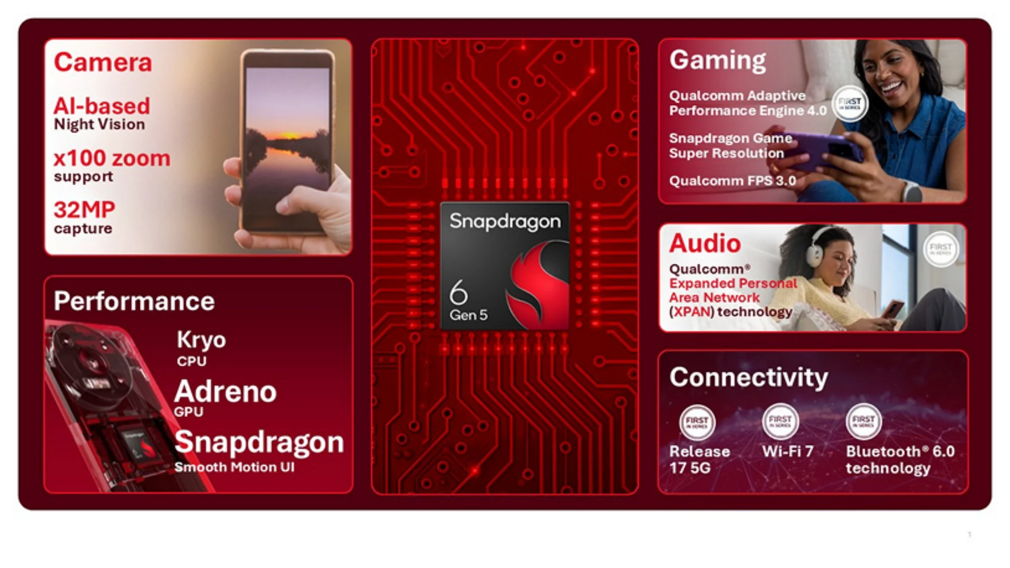 qualcomm snapdraghon 6 4 gen 5 unveiled