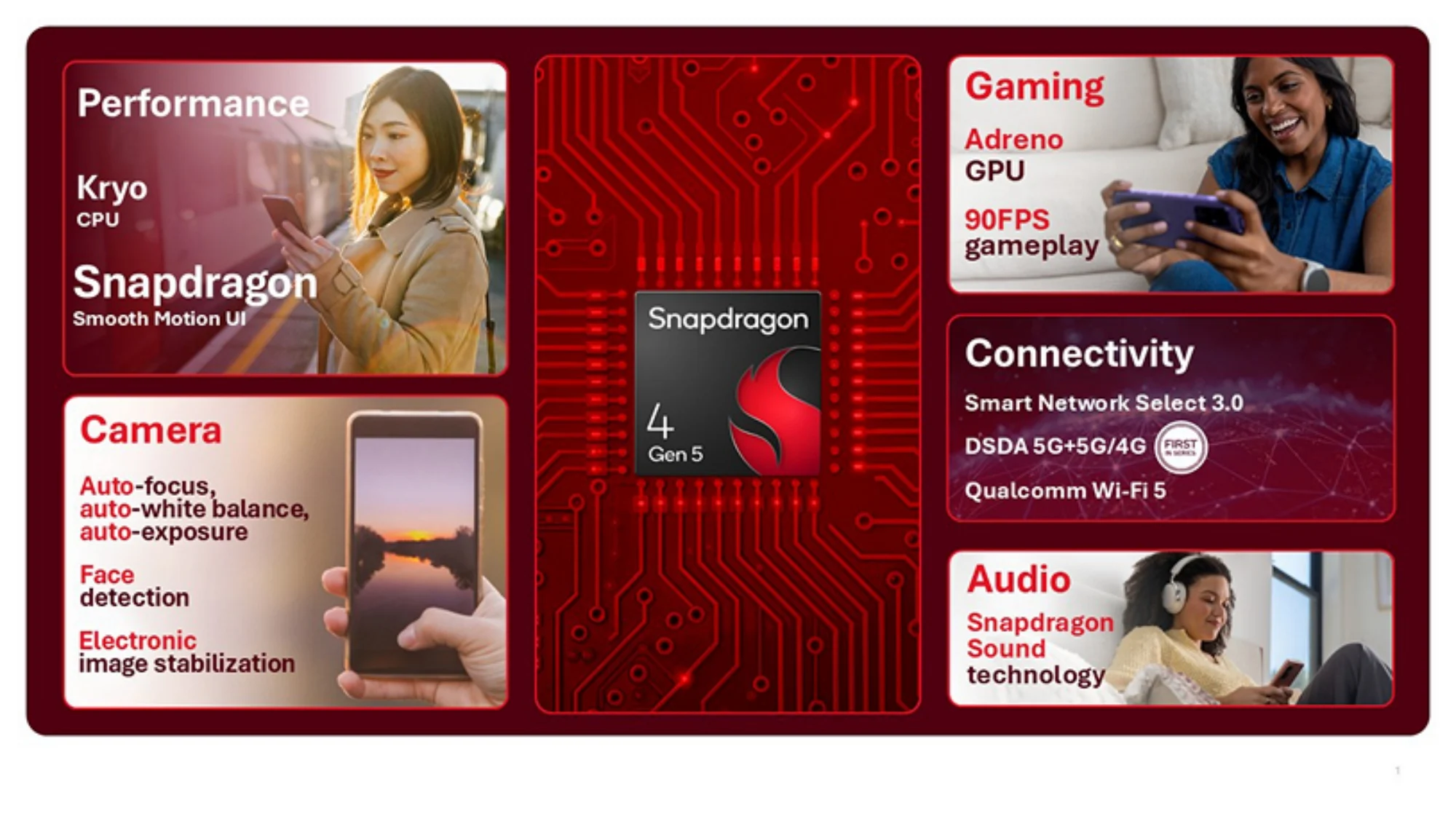 qualcomm snapdraghon 6 4 gen 5 unveiled