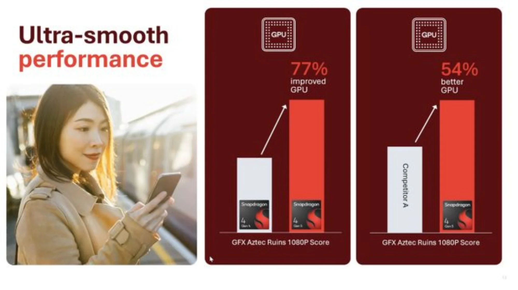 qualcomm snapdraghon 6 4 gen 5 unveiled