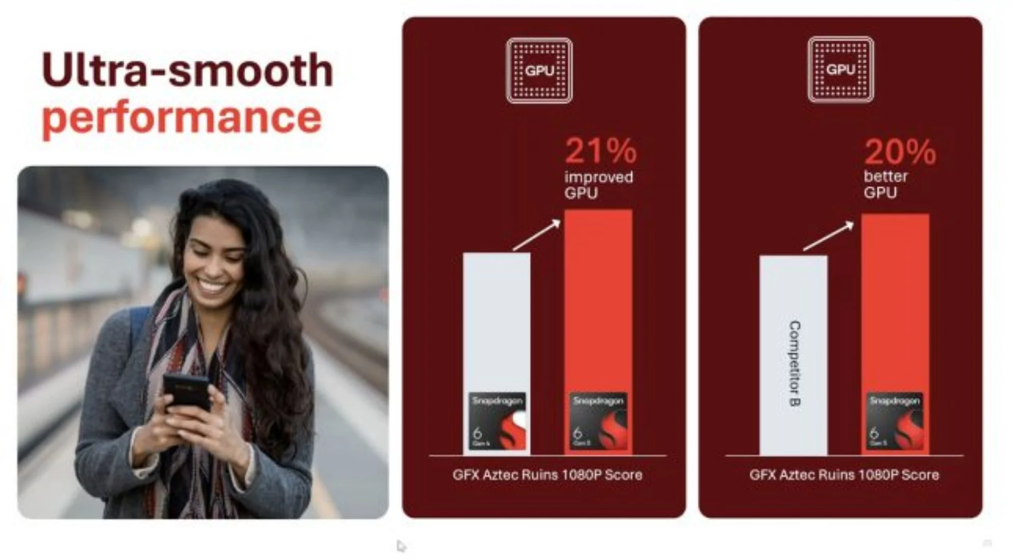 qualcomm snapdraghon 6 4 gen 5 unveiled