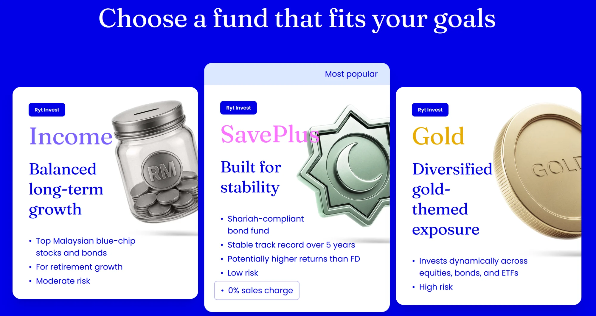 Ryt Bank Ryt Invest