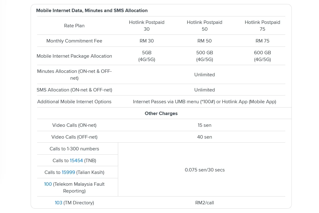 Hotlink Postpaid 50 75 plans