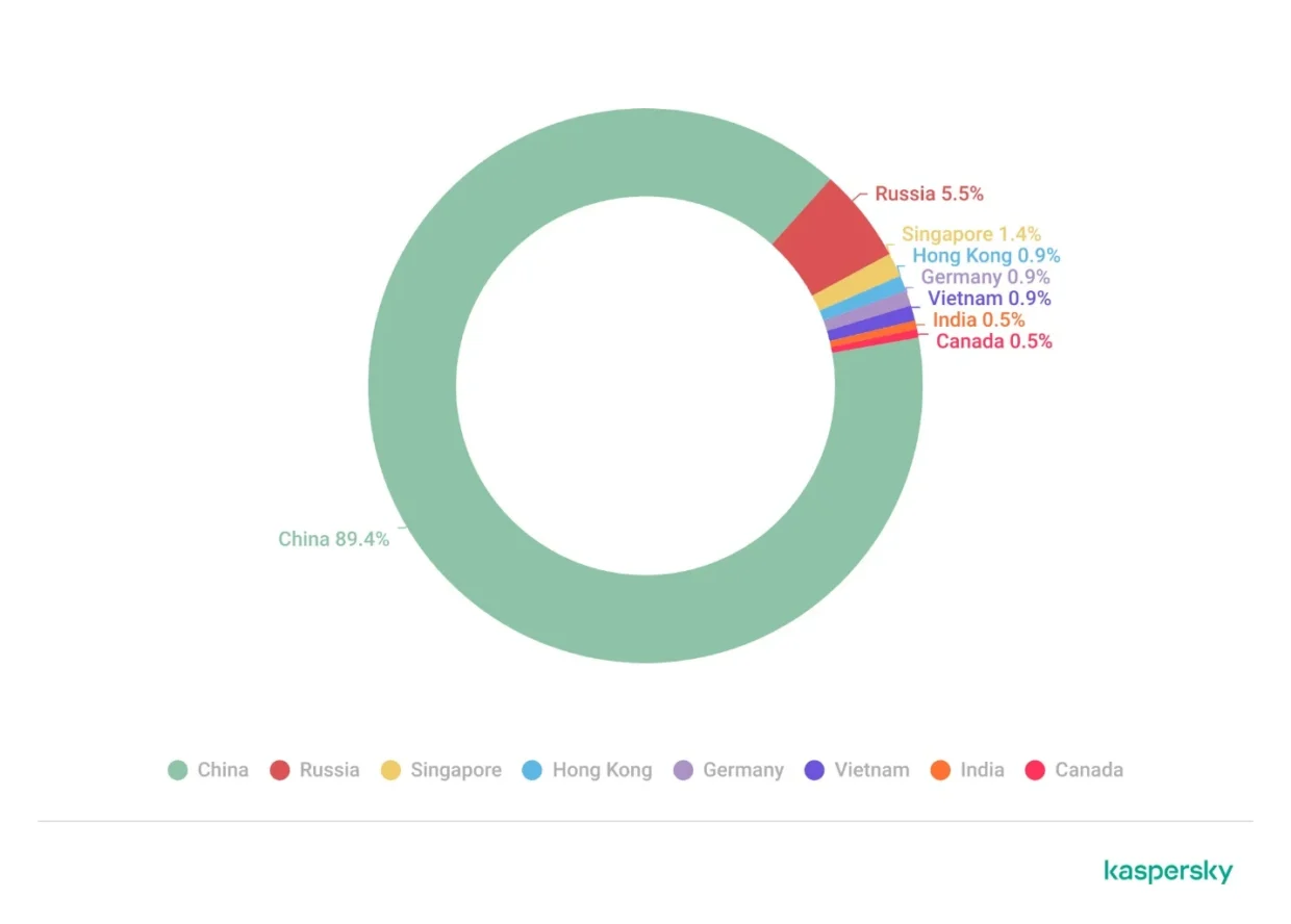 Kaspersky: Hackers Use Steam’s Wallpaper Engine To Spread Account-Stealing Malware 2 Kaspersky: Hackers Use Steam’s Wallpaper Engine