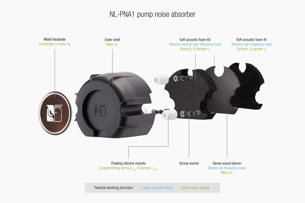 Noctua Launches Its NL-LC1 Series AIO Water Coolers 6 Noctua NL LC1 AIO Coolers Launch 6