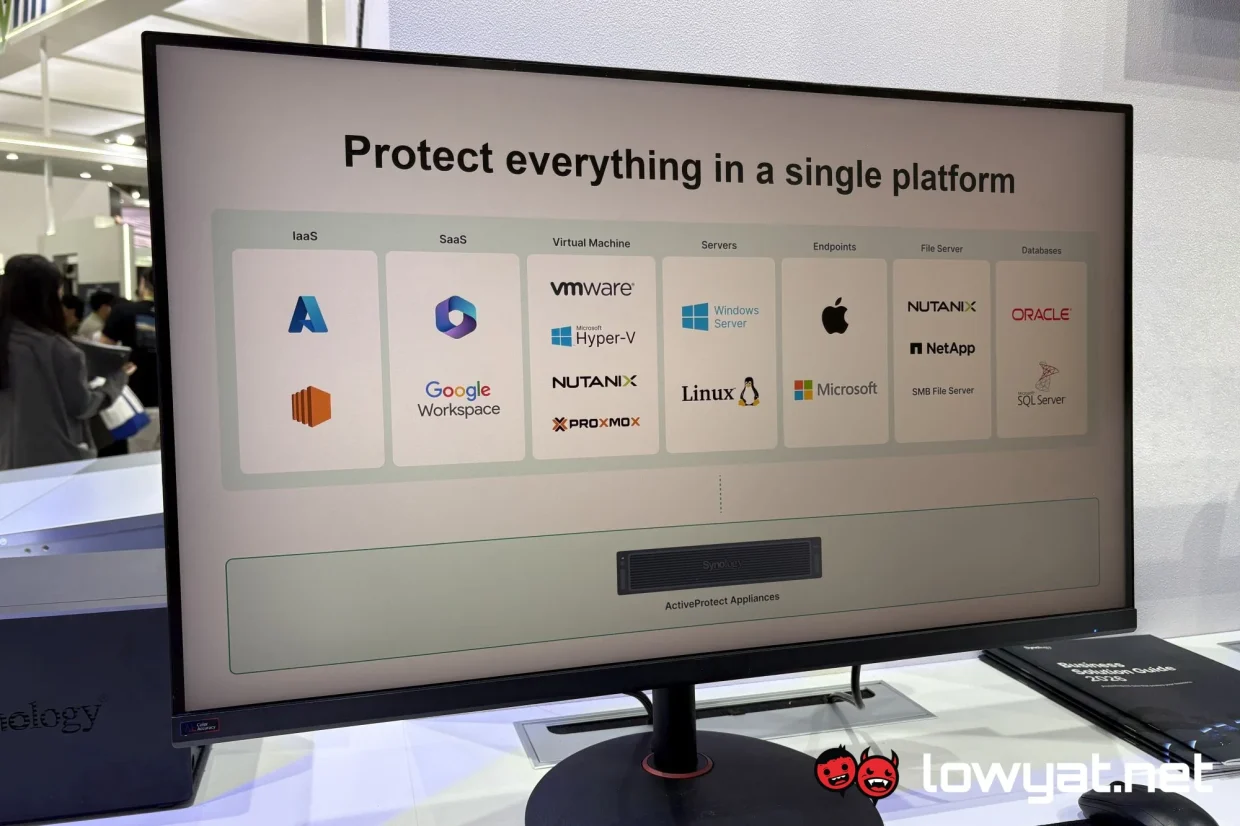Synology ActiveProtect