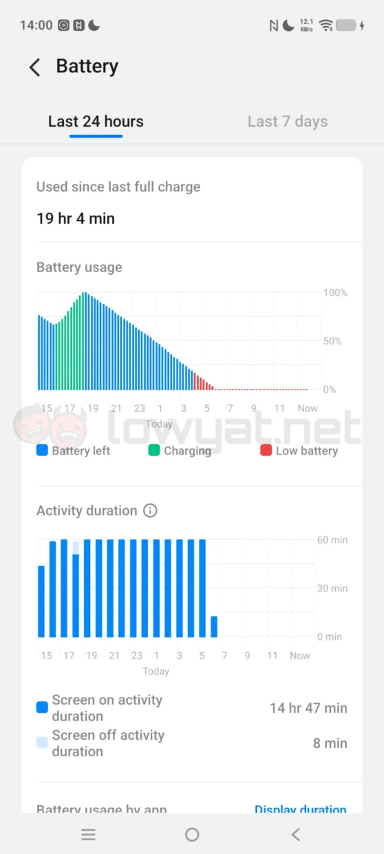 iQOO Z11 Review: Strong Performance Where It Matters Most 8 iqoo z11 review benchmarks