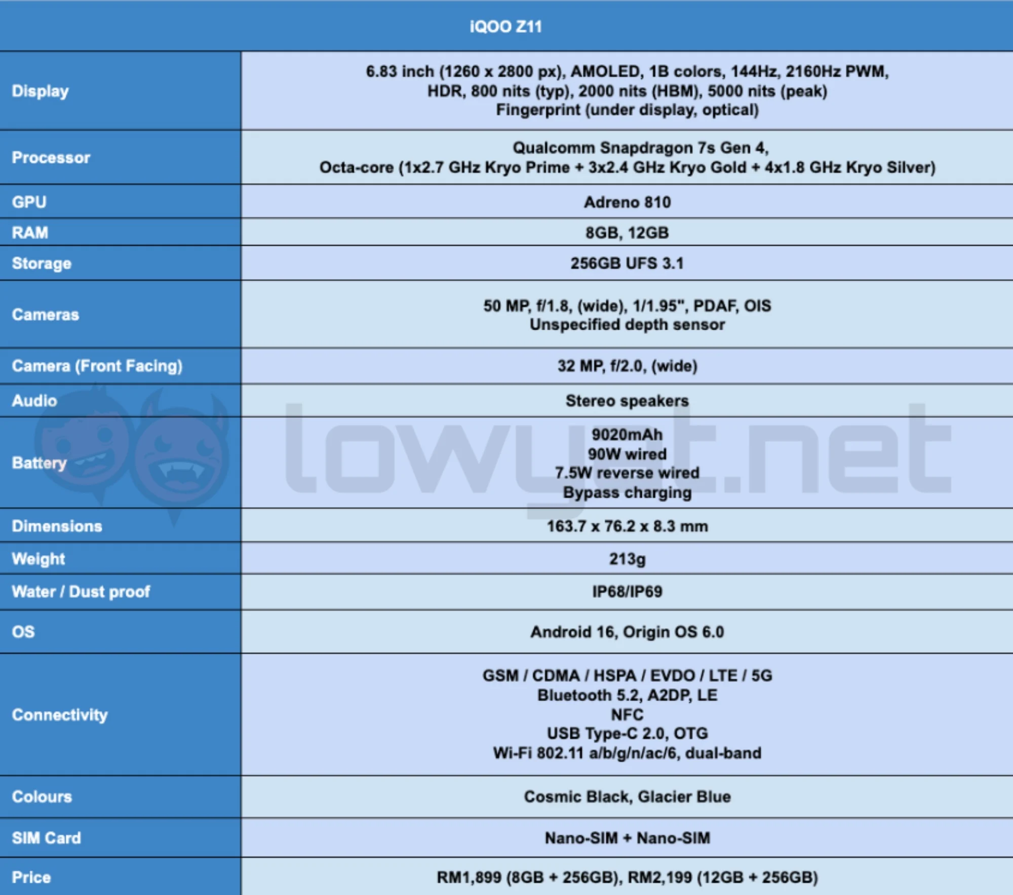 iQOO Z11 Review: Strong Performance Where It Matters Most 3 iqoo z11 review spec sheet