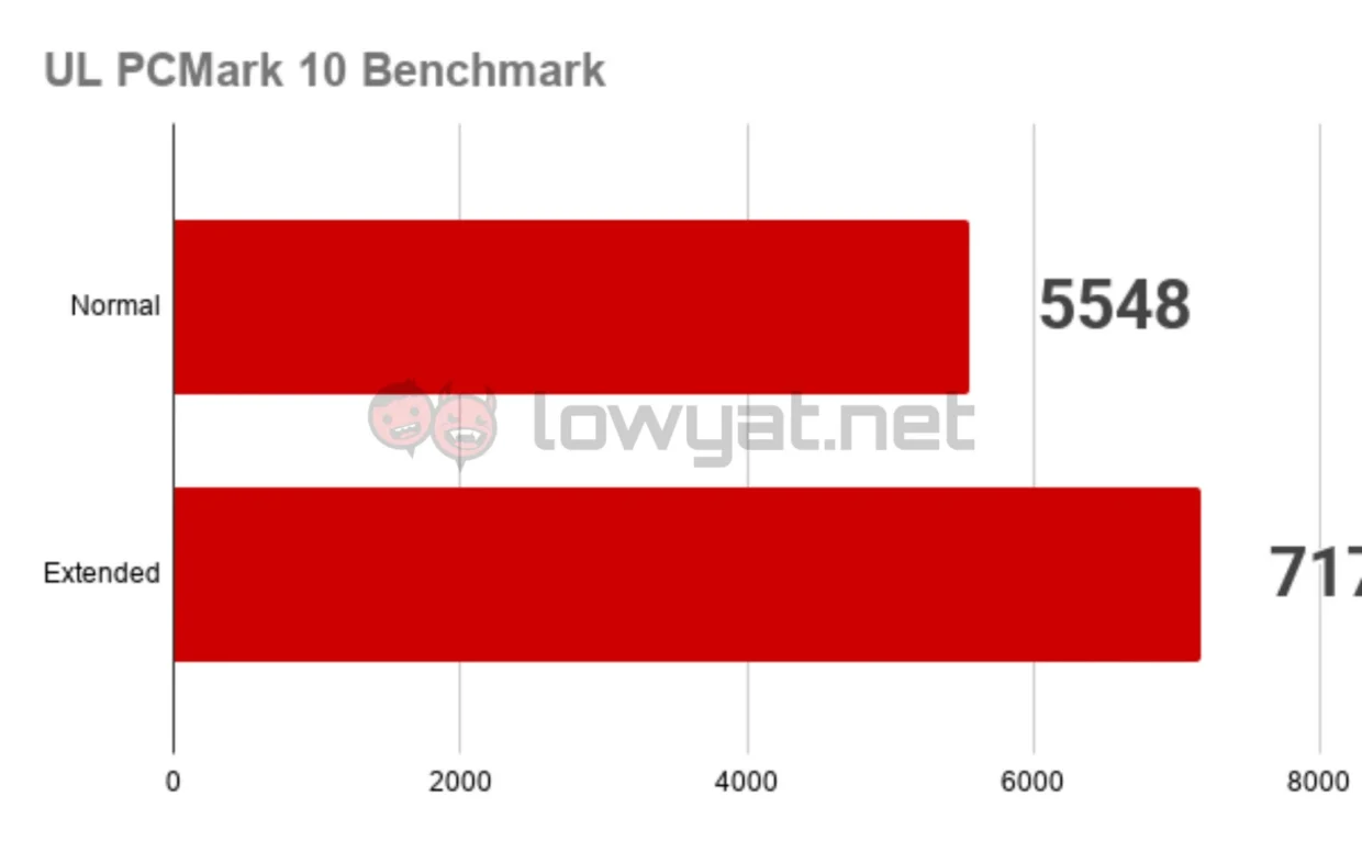 Lenovo Legion 5a Gen 11