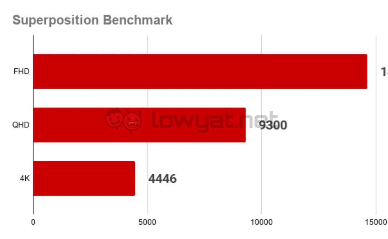Lenovo Legion 5a Gen 11