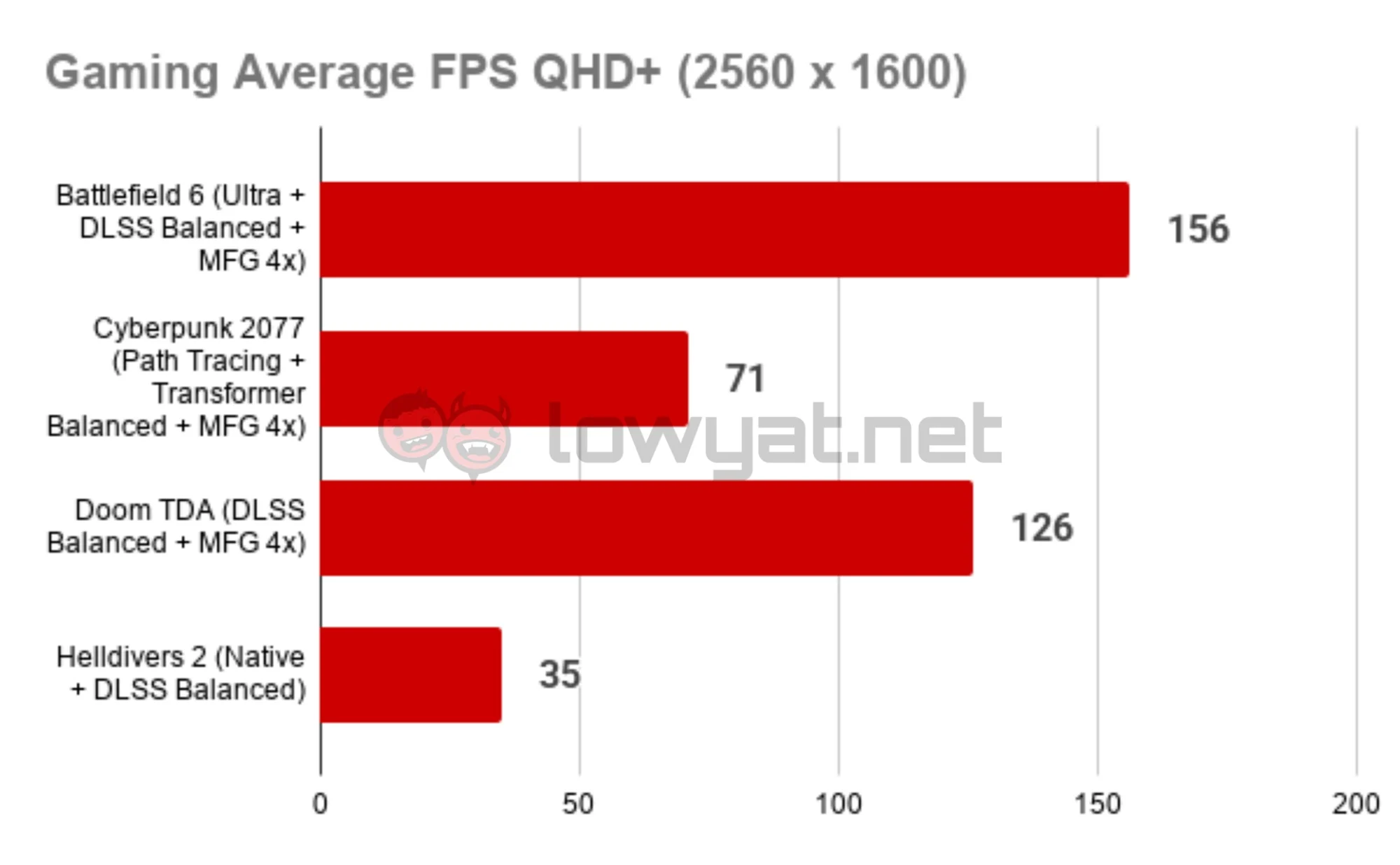 Lenovo Legion 5a Gen 11