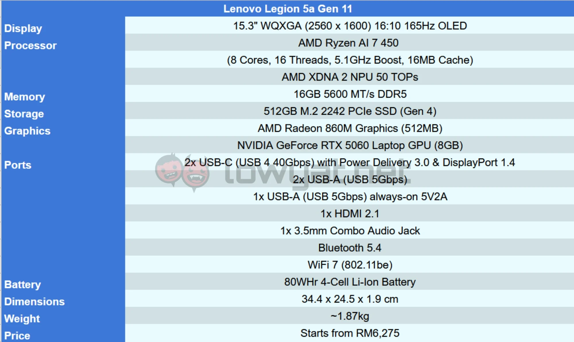 Lenovo Legion 5a Gen 11