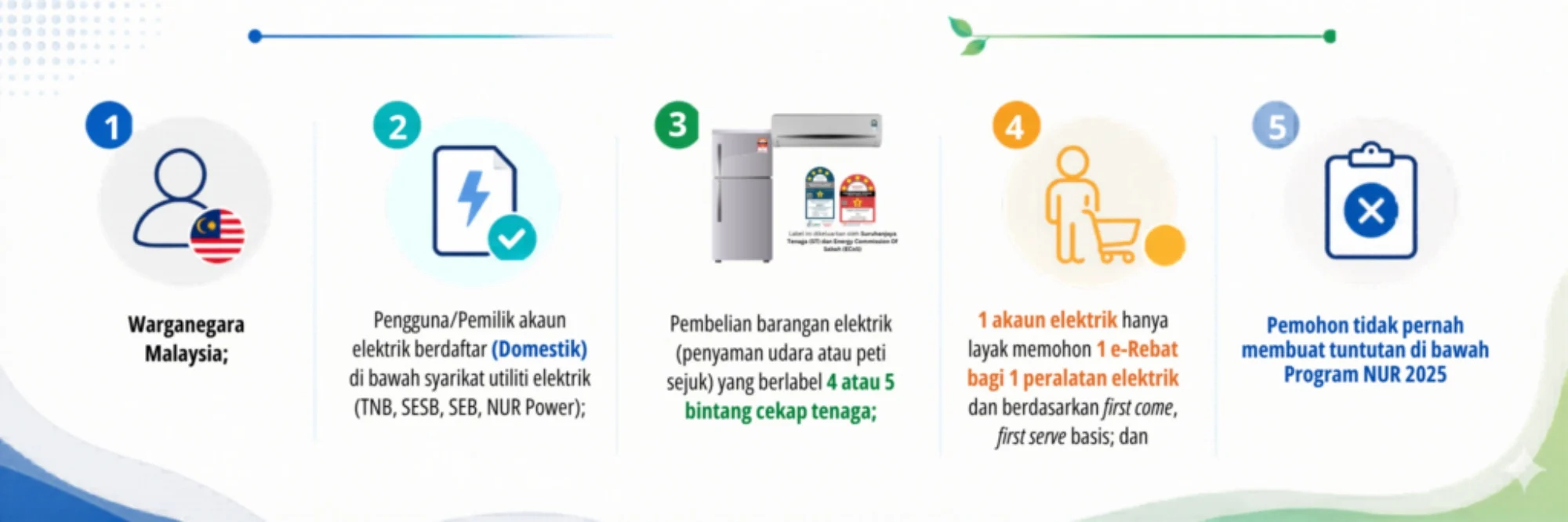 NUR@PETRA 2026 Launching Tomorrow; Offers RM200 Off Energy-Efficient Appliances 3 nur petra 2026 initiative 2026 seda