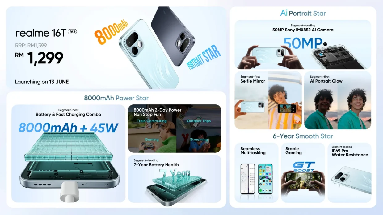 realme 16 And realme 16T Launch In Malaysia With Selfie Mirror 12 realme 16T